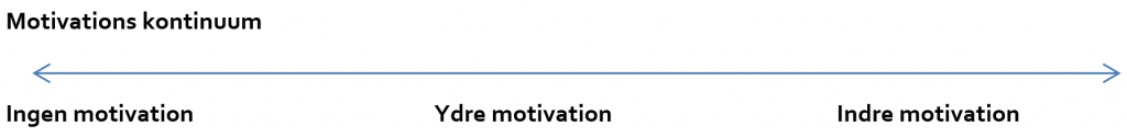 motivation_image